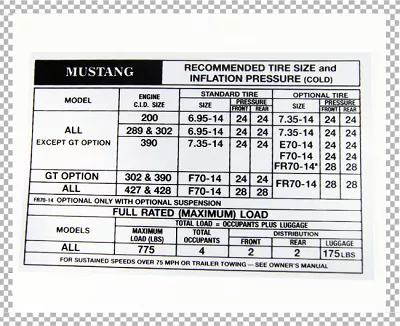NAKLEJKA CIŚNIENIA OPON 68